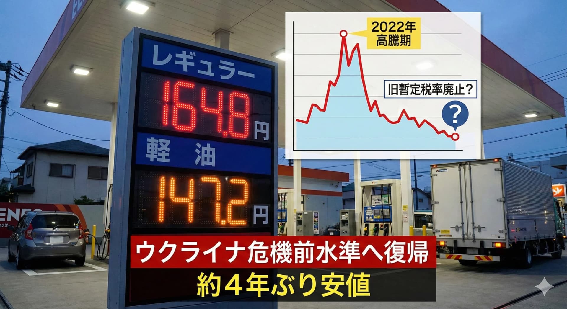 ガソリン・軽油が「ウクライナ危機前」の水準へ。4年ぶりの安値が告げる「物流インフレ」の転換点