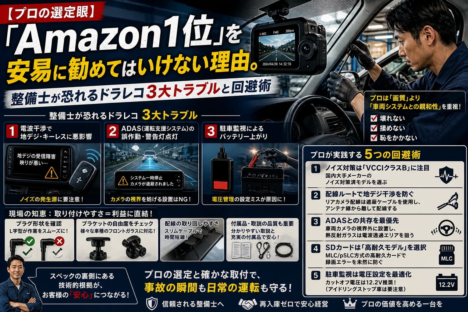 「Amazon1位」を安易に勧めてはいけない理由。整備士が恐れるドラレコ3大トラブルと回避術