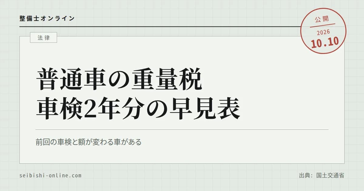 普通車の重量税早見表―車検2年分の額と、エコカー・13年経過の分かれ目、照会サービスの使い方