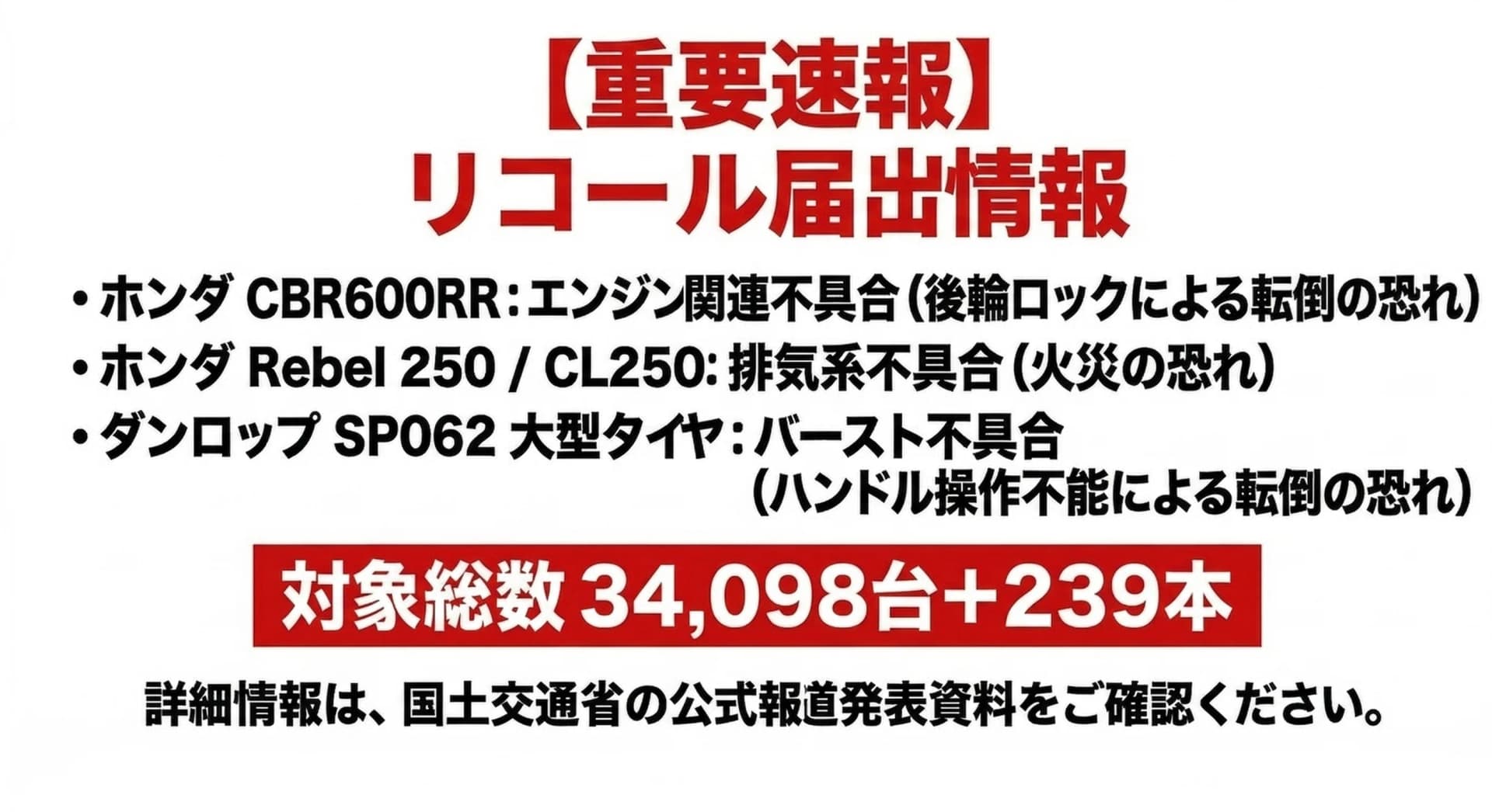 【重要速報】ホンダCBR600RR・Rebel 250/CL250・DUNLOP SP062 走行中の転倒・火災・バーストのおそれ 国交省発表 34,098台・239本(2026/03/12)